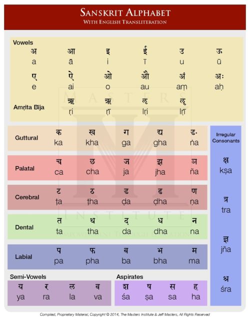 sanskrit-mantra-resources-jeff-masters