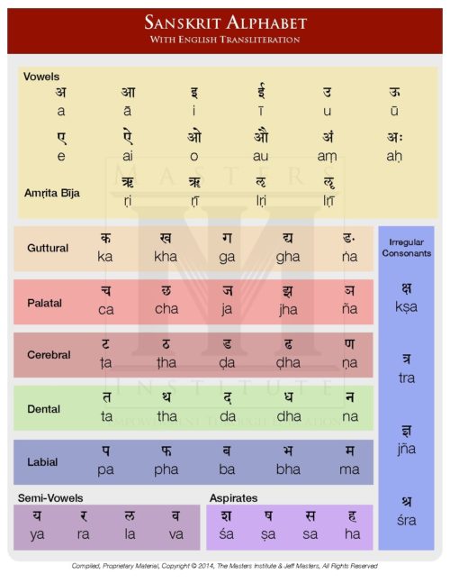 Printable Sanskrit Alphabet - Printable World Holiday